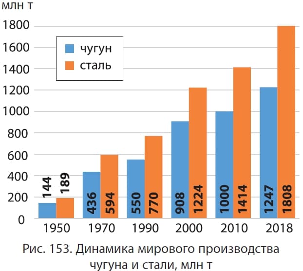 Урок окружающего мира во 2 классе Тема: Что такое экономика?